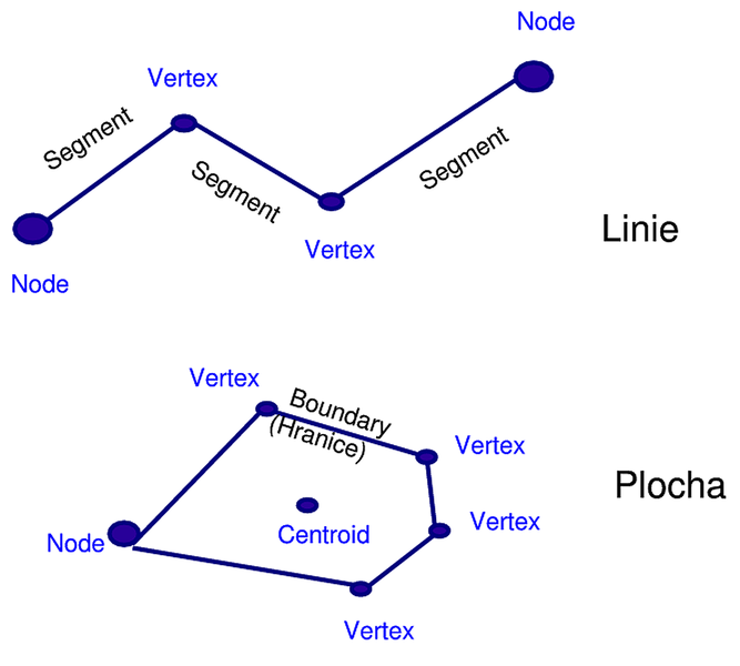 ../_images/vectors.png